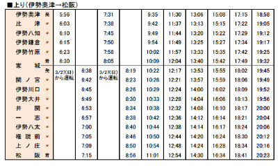 名松線全線再開