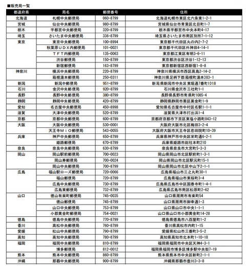エヴァ切手販売郵便局
