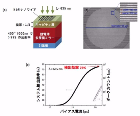 アルツハイマーなどの初期診断