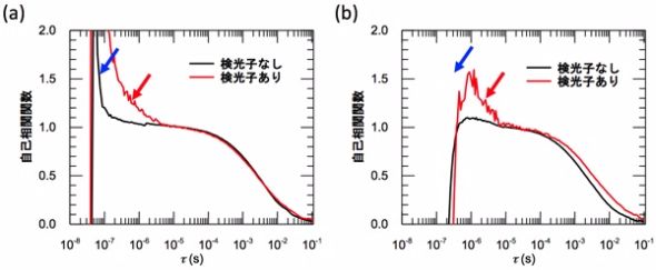 アルツハイマーなどの初期診断