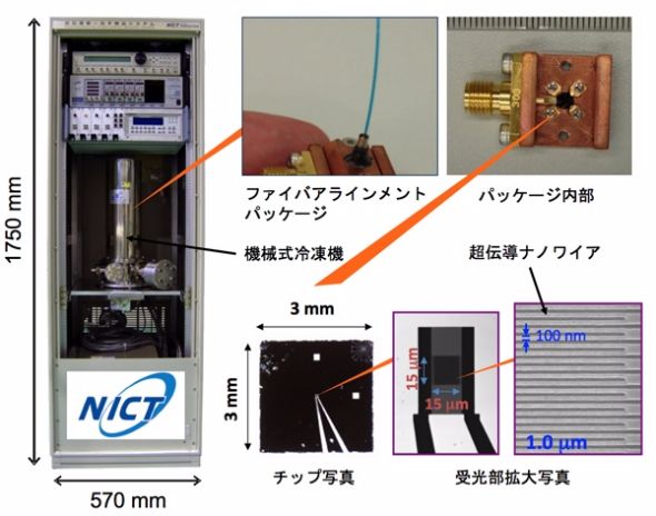 アルツハイマーなどの初期診断