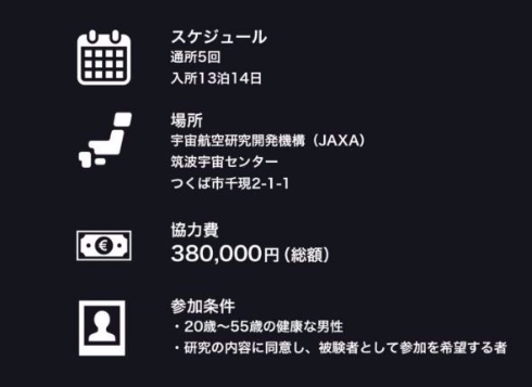 有人閉鎖環境滞在研究