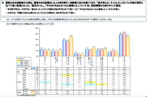 情報セキュリティ
