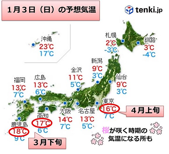 お正月は暖かい