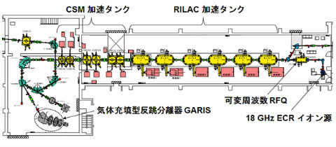 重イオン線形加速器