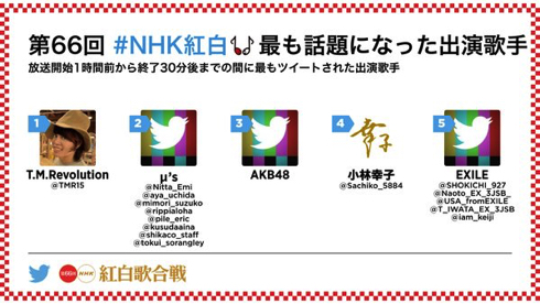 第66回NHK紅白歌合戦