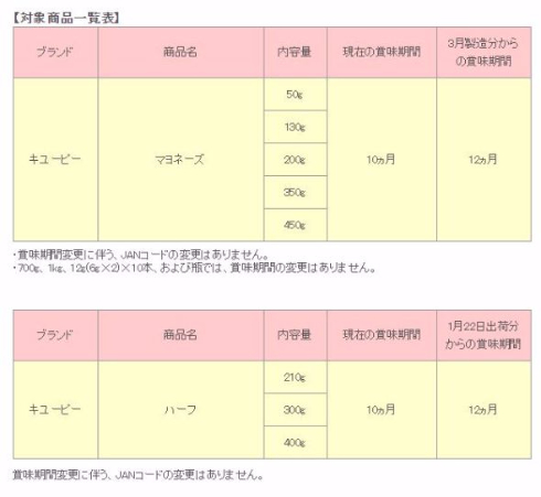 対象商品一覧