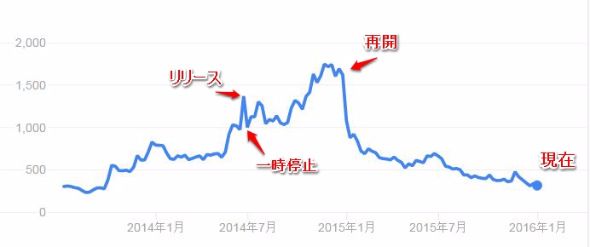 ブロッコリー株価