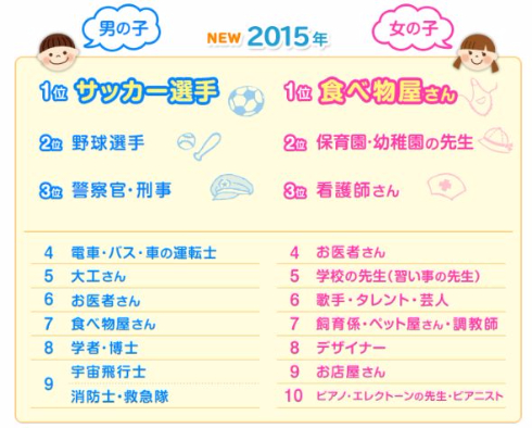 大人になったらなりたいもの