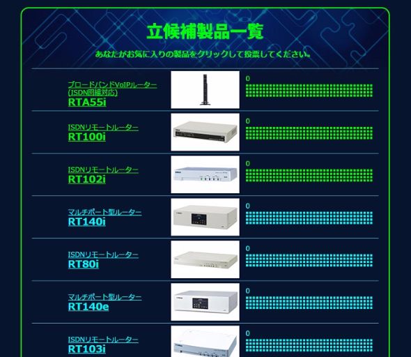 ルーター総選挙