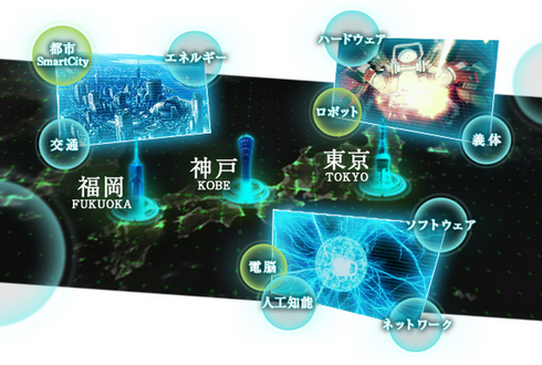 攻殻プロジェクト