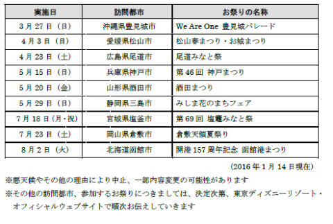 ディズニーシー