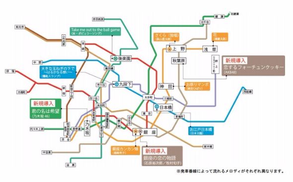 東京メトロ発車メロディ