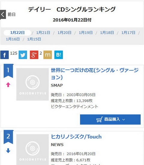 世界に一つだけの花