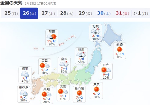 26日の天気
