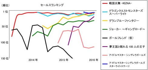 ソーシャルゲームの聞きにくいこと
