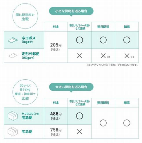 ヤフネコ！パック