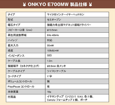 ごちうさイヤホン「E700MW」の製品仕様