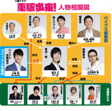当選品　TBS ドラマ　重版出来　黒木華　直筆サイン入　ポスター　オダギリジョー 当選品 TBS ドラマ 重版出来 黒木華 直筆サイン入 ポスター