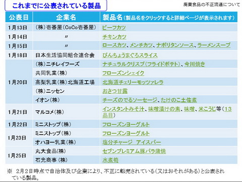 消費者庁が転売リスト公開