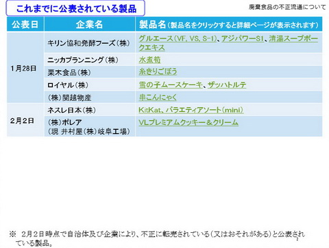消費者庁が転売リスト公開