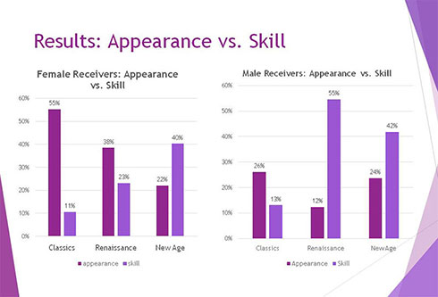 Results: Appearance vs. Skill