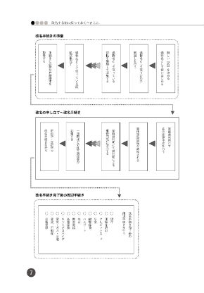 デキル！！改名手順のイロハ
