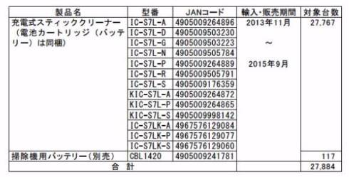アイリスオーヤマ