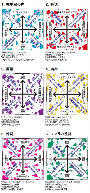 マンガと戦争展では6つのテーマをそれぞれ4象限で分け各作品を紹介（マンガと戦争展公式サイトより）