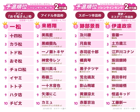 オタマート「バレンタインキング」アンケート