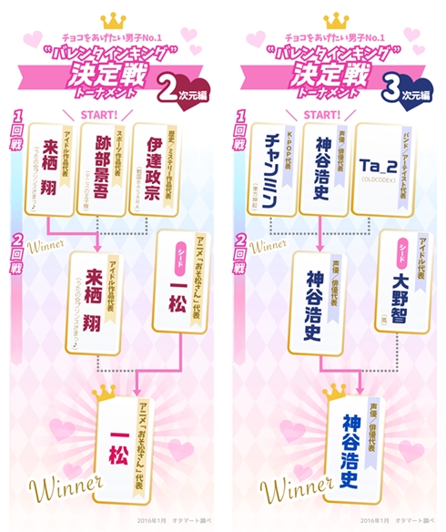 オタマート「バレンタインキング」アンケート