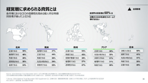 経営者に求められる資質とは