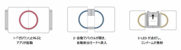コンドーム専用ウェアラブルデバイス「ゼロワンベルト」