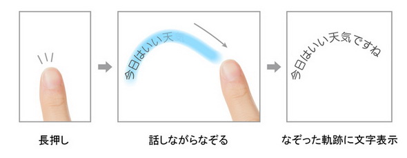 しゃべり描きUI