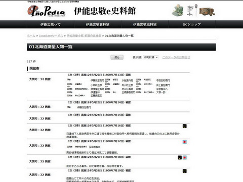 伊能忠敬研究所