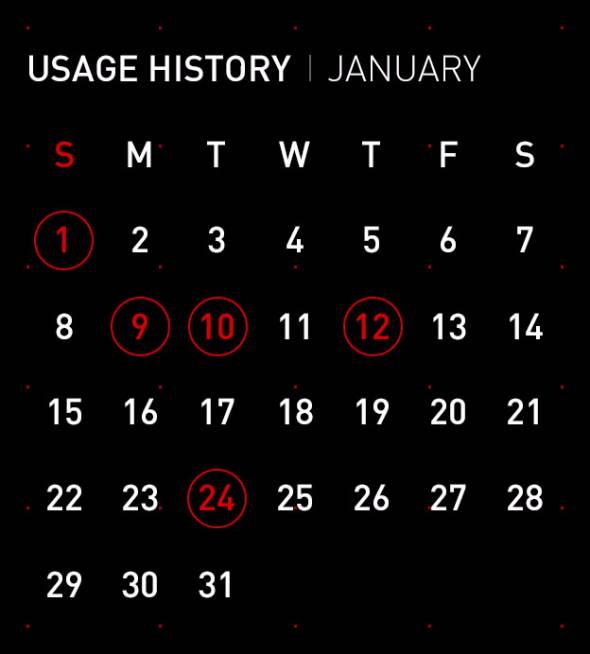 コンドーム専用ウェアラブルデバイス