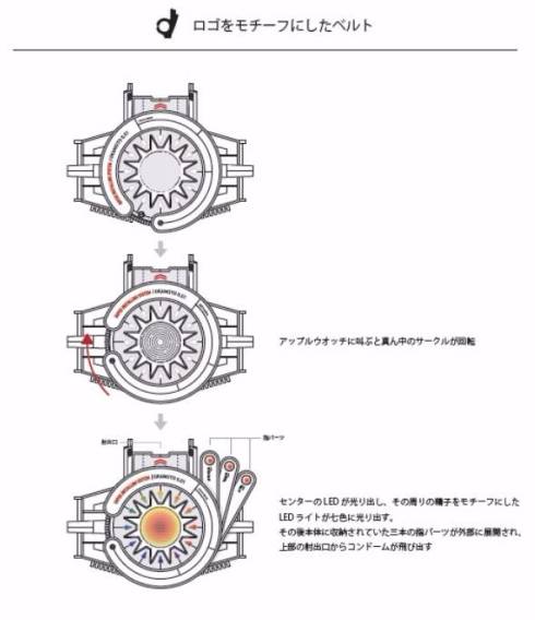 コンドーム専用ウェアラブルデバイス