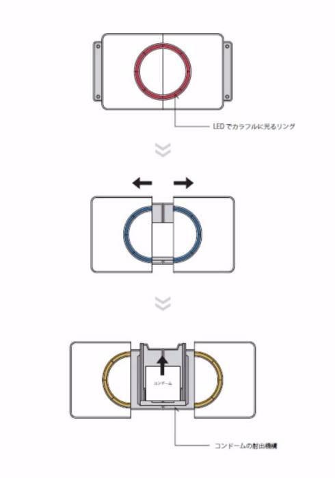 コンドーム専用ウェアラブルデバイス