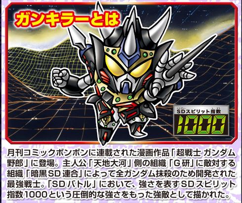 元祖SDガンダムワールド