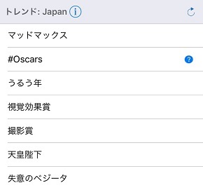 第88回アカデミー賞Twitterトレンド