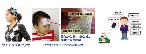 ウェアラブルセンサー