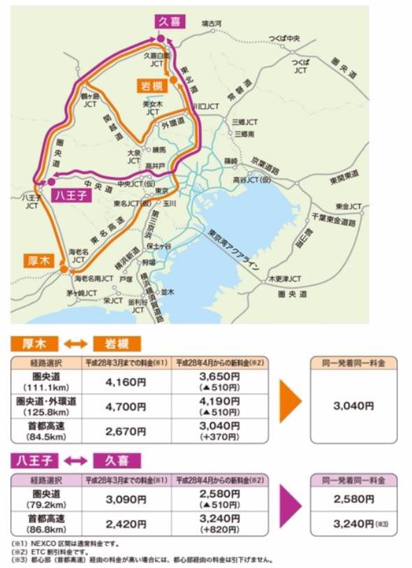 高速道路料金値下げ