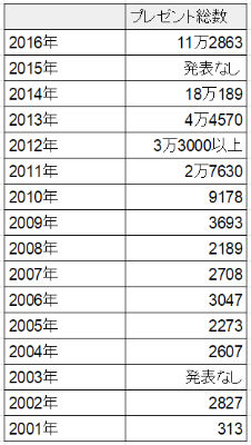 テニプリバレンタイン