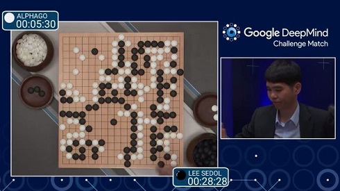 Google DeepMind チャレンジマッチ