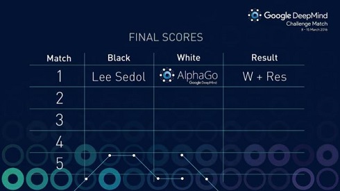 Google DeepMind チャレンジマッチ