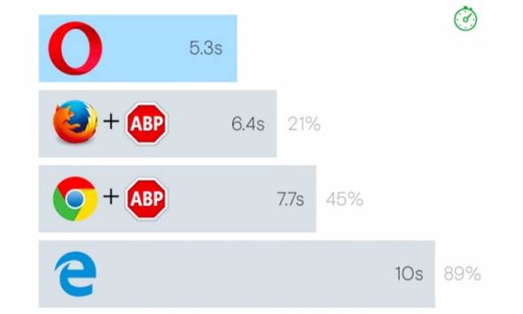 Opera広告ブロック機能