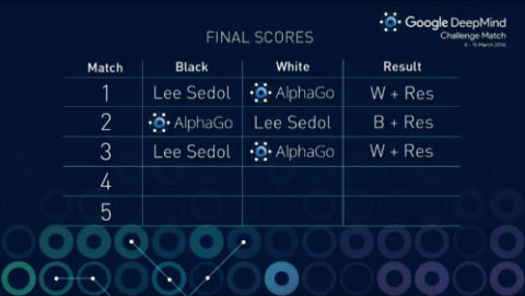 AlphaGo