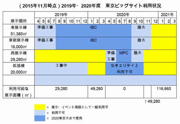 東京ビッグサイト