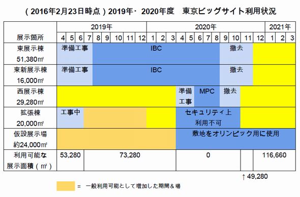 東京ビッグサイト