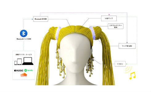 髪の毛がイヤフォンでできたウィッグ